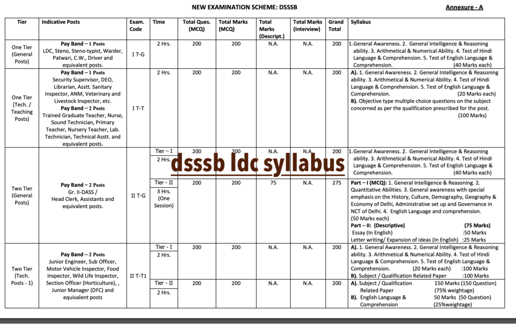 DSSSB LDC Syllabus 2024 Download Exam Pattern {Pdf Format} www.dsssb